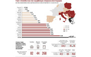 Πώς εκτινάχθηκε το κόστος της ηλεκτρικής ενέργειας