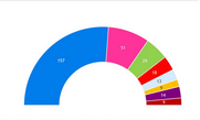 Οκτακομματική βουλή βλέπει η Metron Analysis