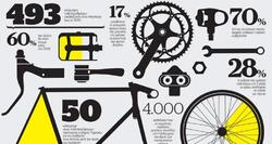 Infonews: Η εποχή της ποδηλατοποίησης