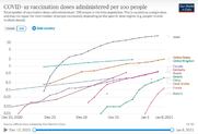 Εμβόλια υπάρχουν, γιατί δεν γίνονται εμβολιασμοί;