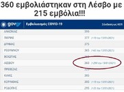 Θαύμα της κυβέρνησης των αρίστων, Με 215 δόσεις εμβολίων για τον Covid-19, εμβολιάστηκαν 360 άτομα!