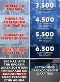 Εγκλημα νεοναζί στην Νέα Φιλαδέλφεια: Οι εγκληματικές ευθύνες των κατασταλτικών μηχανισμών και η προσπάθεια της κυβέρνησης να αποποιηθεί τις ευθύνες της