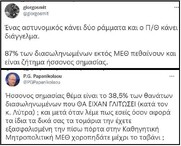 Για εμπέδωση